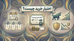 اینفوگرافیک مالی کامل با عنوان 'اختیار خرید چیست؟' که مفاهیم کلیدی کال آپشن شامل قیمت اعمال، تاریخ سررسید، سود در روند صعودی، و مدیریت ریسک را توضیح می‌دهد. شامل آیکون‌های گاو طلایی، تقویم، برچسب‌های قیمت و سند رسمی.