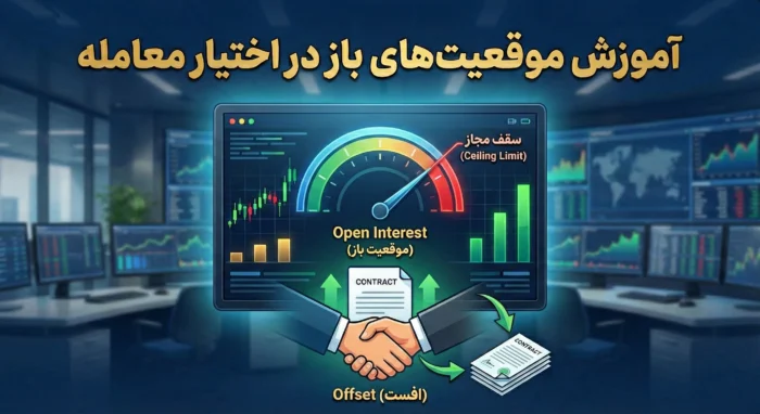 اینفوگرافیک آموزشی مفهوم موقعیت باز (Open Interest)، سقف مجاز و معاملات افست در قراردادهای اختیار معامله