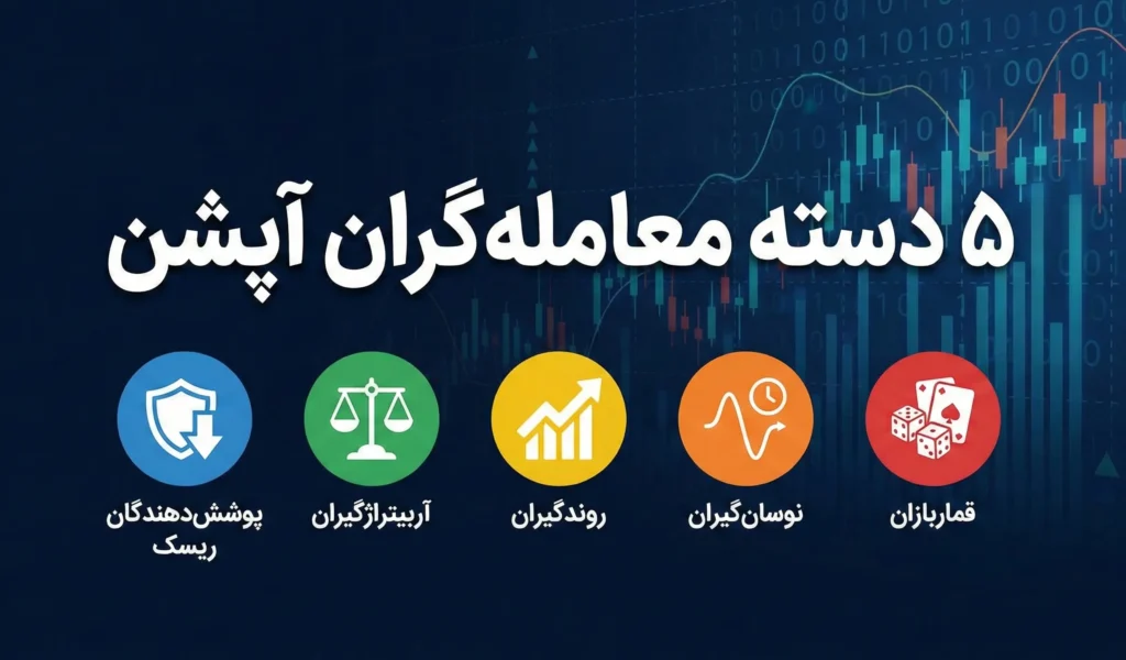 اینفوگرافیک ۵ دسته معامله‌گران اختیار معامله در بورس با پس‌زمینه نمودار تحلیل تکنیکال