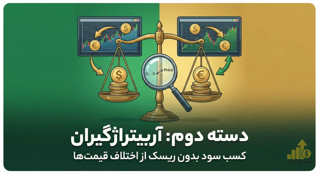 ترازوی مالی و ذره‌بین در حال بررسی اختلاف قیمت‌ها در نمودار، نماد کسب سود بدون ریسک توسط آربیتراژگیران آپشن