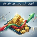 اینفوگرافیک آموزشی اختیار معامله (آپشن) صندوق های طلا با نمادهای رشد و سقوط بازار و شمش های طلا