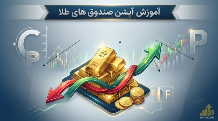 اینفوگرافیک آموزشی اختیار معامله (آپشن) صندوق های طلا با نمادهای رشد و سقوط بازار و شمش های طلا