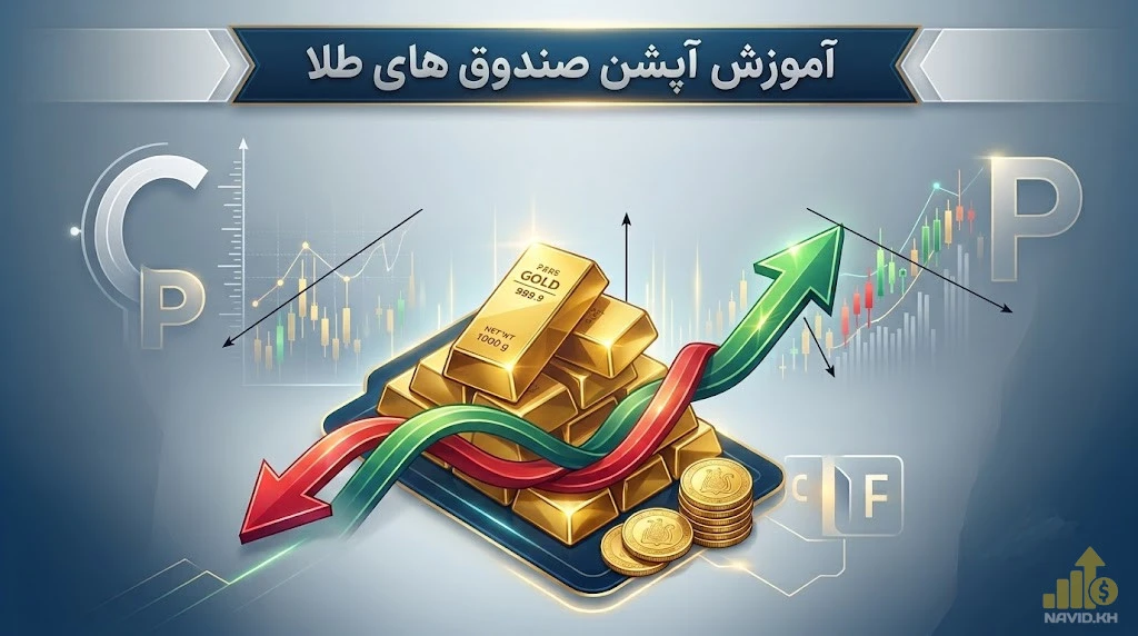 اینفوگرافیک آموزشی اختیار معامله (آپشن) صندوق های طلا با نمادهای رشد و سقوط بازار و شمش های طلا