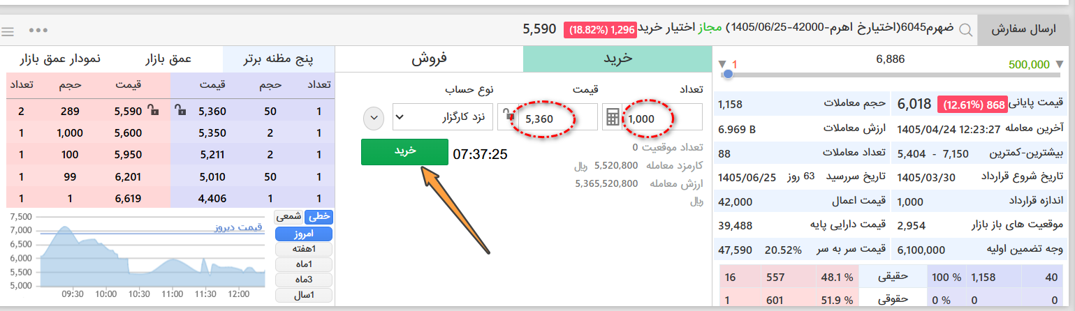 پاک شدن قیمت و تعداد پس از ارسال سفارش در سامانه تدبیر